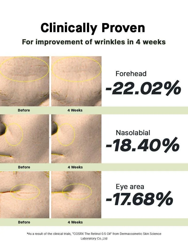The Retinol 0.5 Oil product view