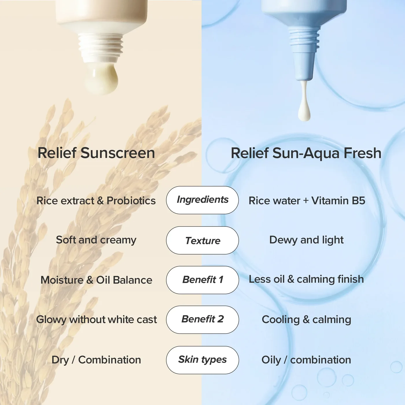 Relief Sun Aqua-Fresh : Rice + B5 (SPF50+ PA++++) product view