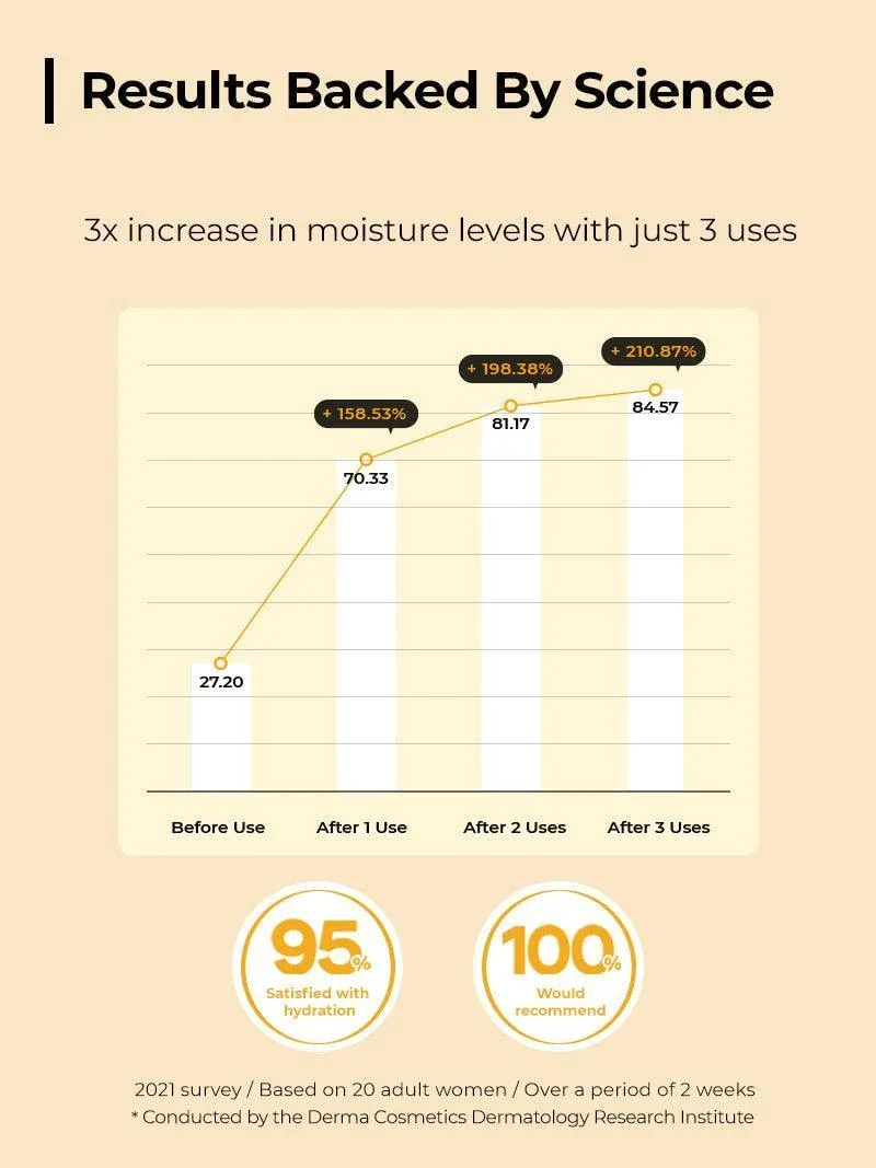 Full Fit Propolis Synergy Toner product view