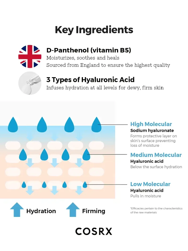 Hydrium Triple Hyaluronic Moisture Ampoule product view