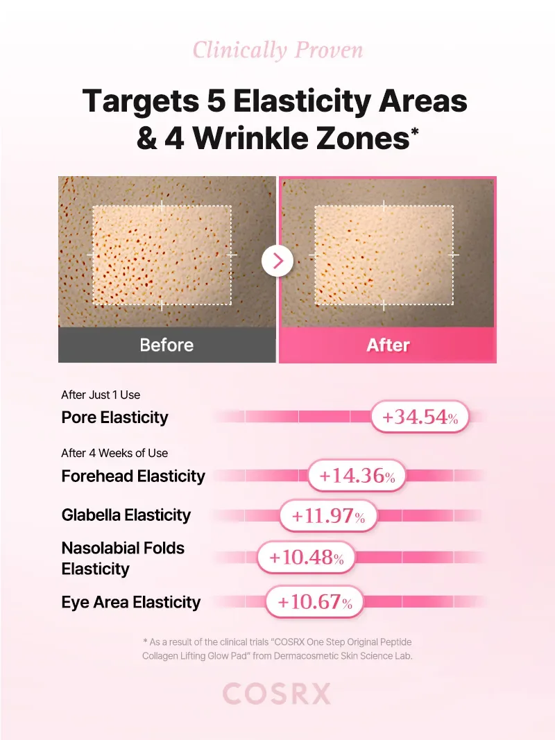 One Step Original Peptide Collagen Lifting Glow Pad product view