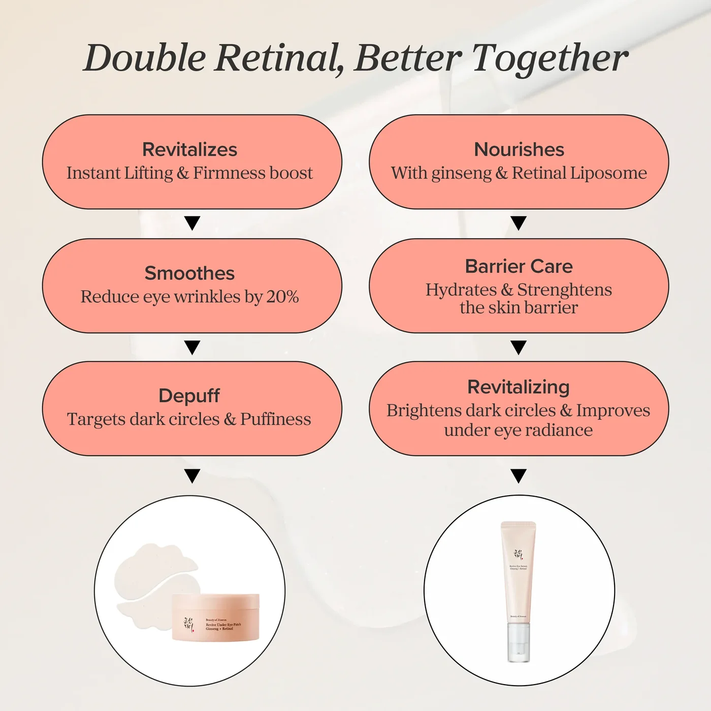 Revive Eye Serum : Ginseng + Retinal product view