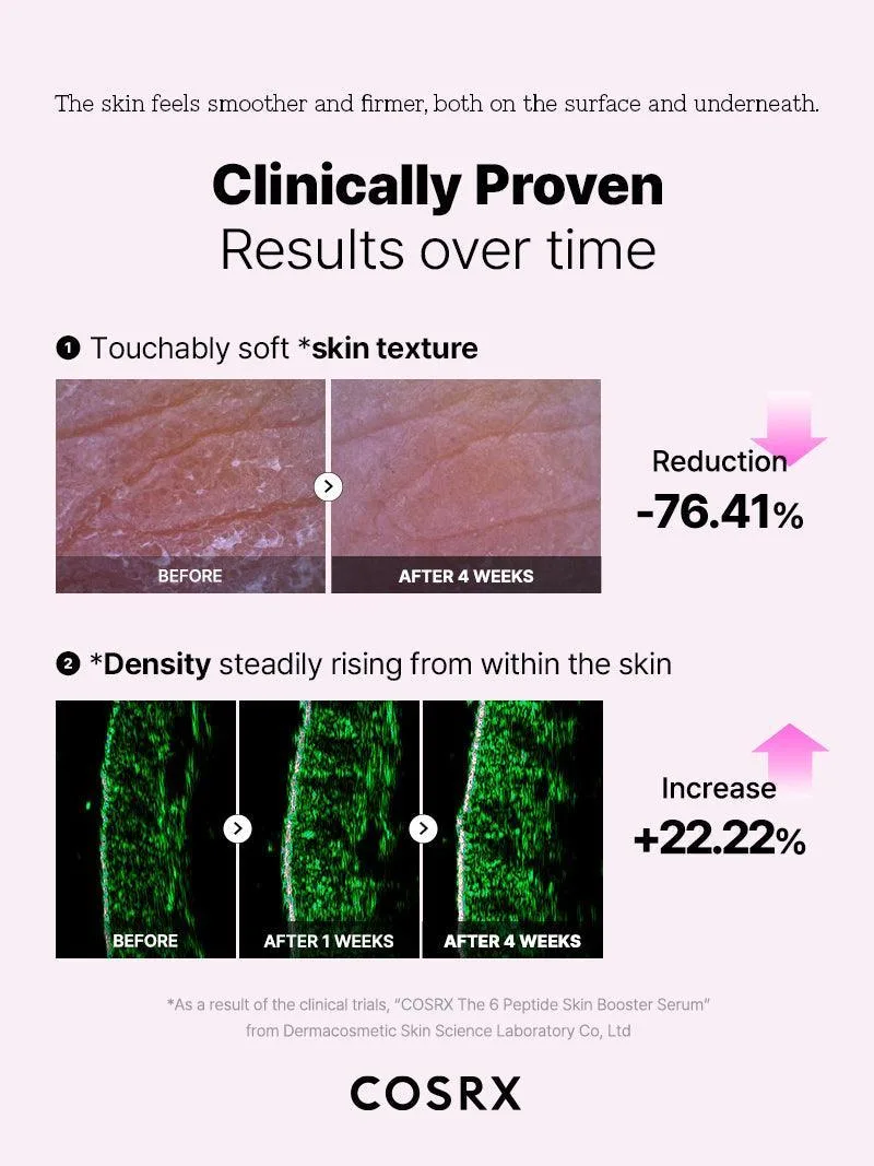 The 6 Peptide Skin Booster Serum product view