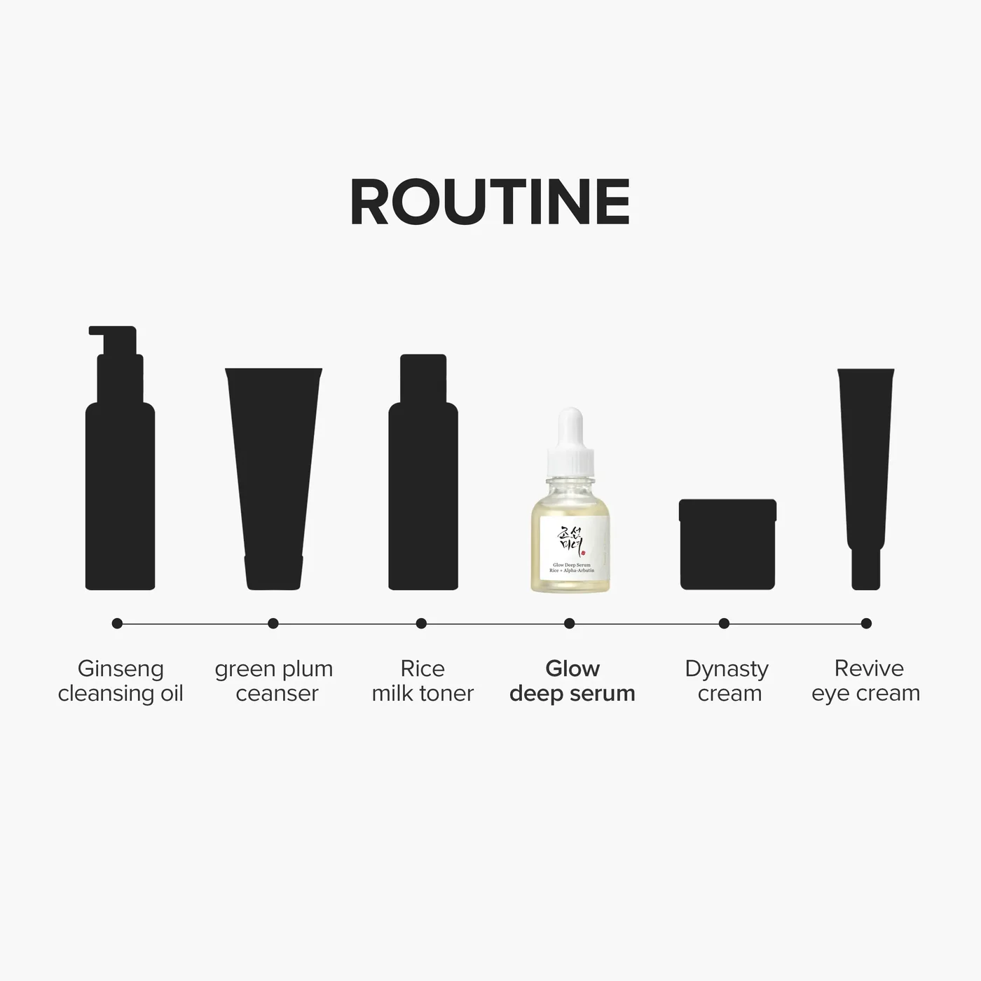 Glow Deep Serum : Rice + Alpha-Arbutin product view
