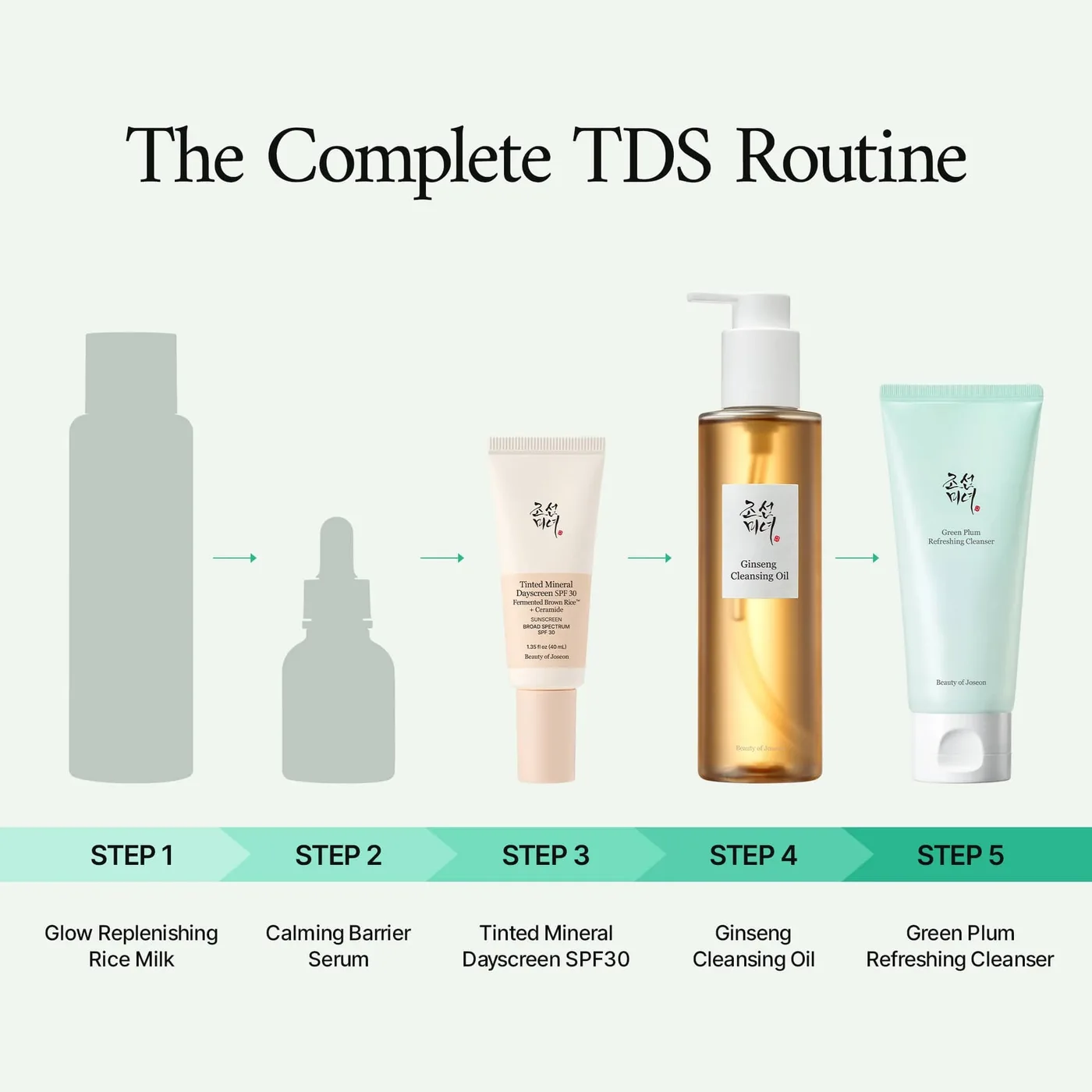 The Complete TDS Cleansing Kit product view